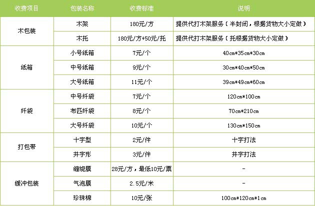无棣县到珠山物流专线