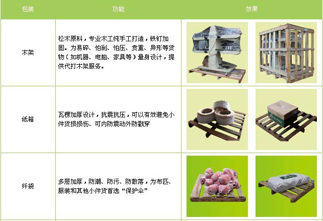 无棣县到珠山物流专线